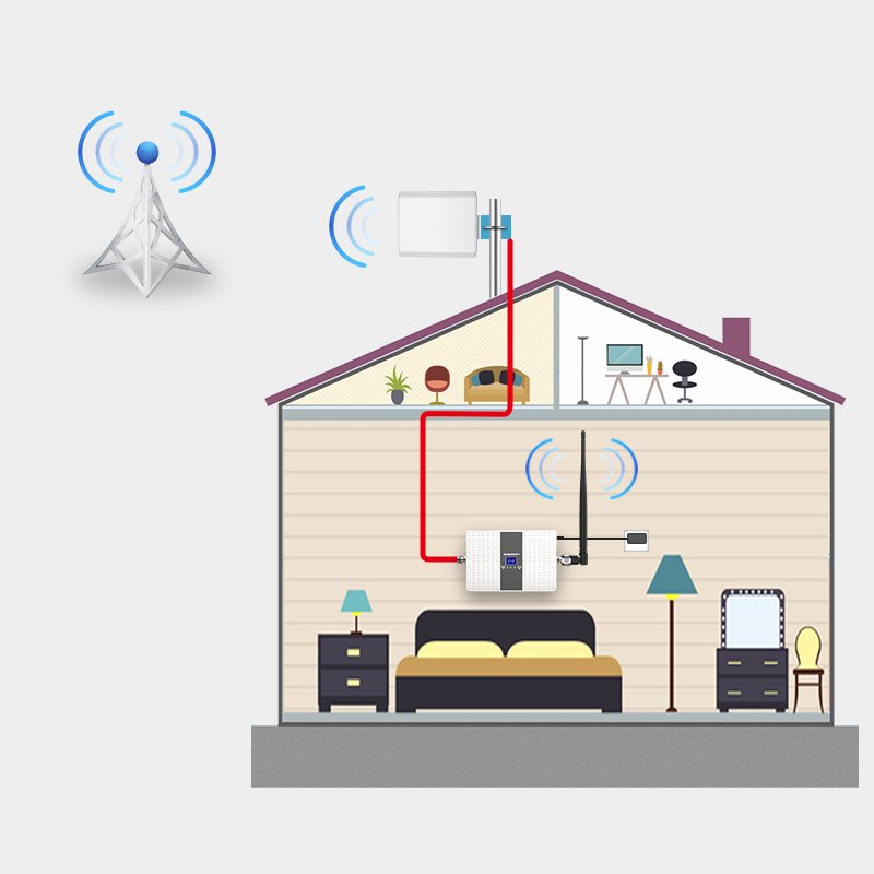 Goboost dual band kit 850 1900 MHz 2g band 2 28 bloqueador de sinal 2g 3g 4g lte mobile cell phone network signal booster